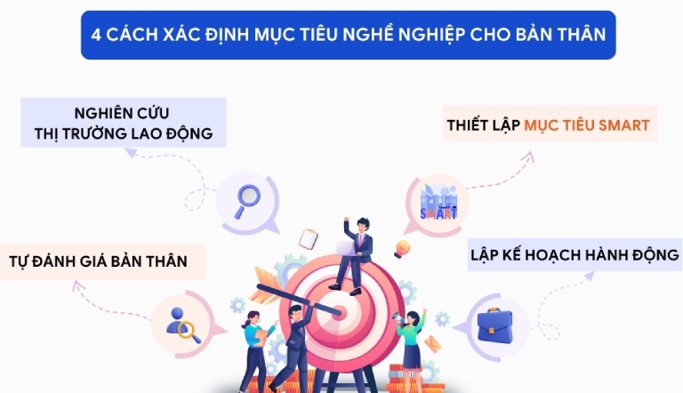 cách chọn nghề nghiệp